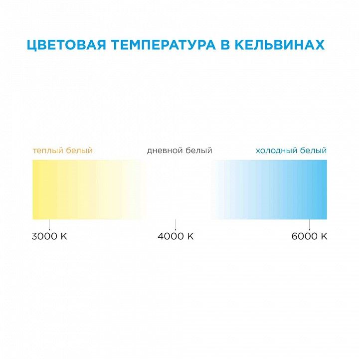 Лента светодиодная Apeyron Electrics  00-01