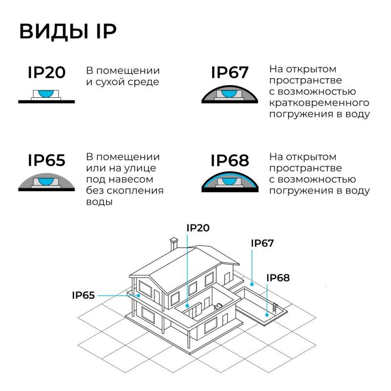 Лента светодиодная Apeyron Electrics  00-449