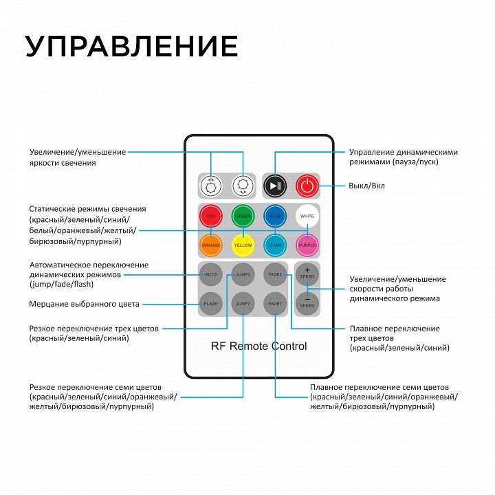 Контроллер-регулятор цвета RGB с пультом ДУ Apeyron Electrics  04-39