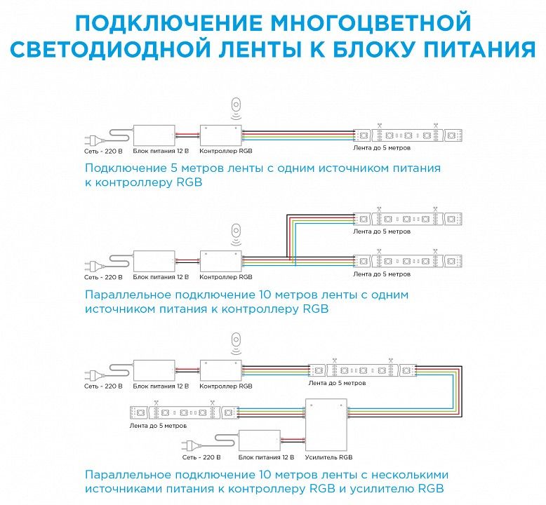 Комплект с лентой светодиодной Apeyron Electrics  10-03