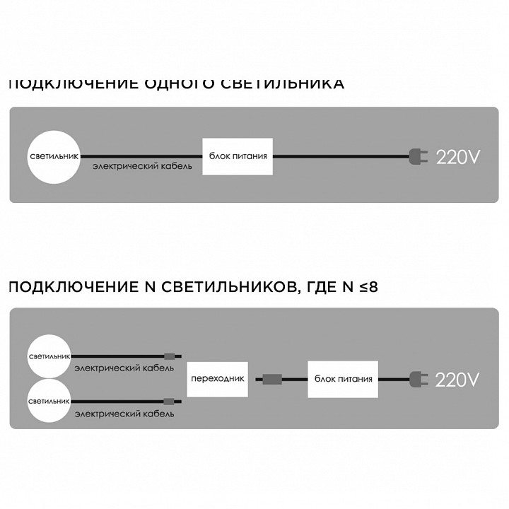 Набор встраиваемых светильников Apeyron Electrics  12-03