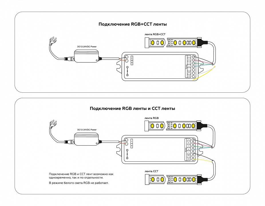 Контроллер-регулятор цвета RGBW с пультом ДУ Ambrella Light GS GS11501
