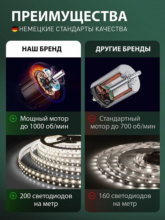 Потолочная люстра Natali Kovaltseva  LED LAMPS 81487