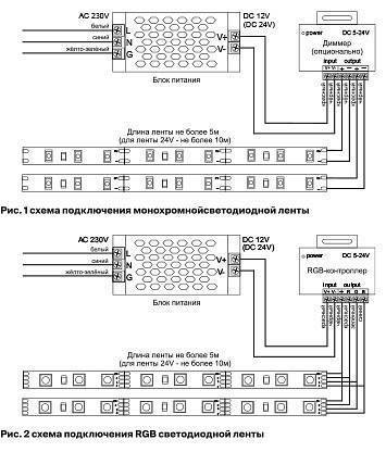 Лента светодиодная Maytoni LED Strip 14.4 Вт/м 24 В 3000 K IP20 5 м 10145