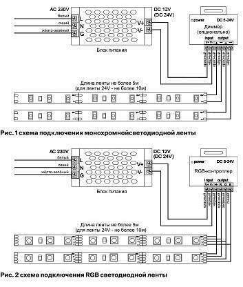 Лента светодиодная Maytoni LED Strip COB 12 Вт/м 24 В 3000K IP20 5 м 10182