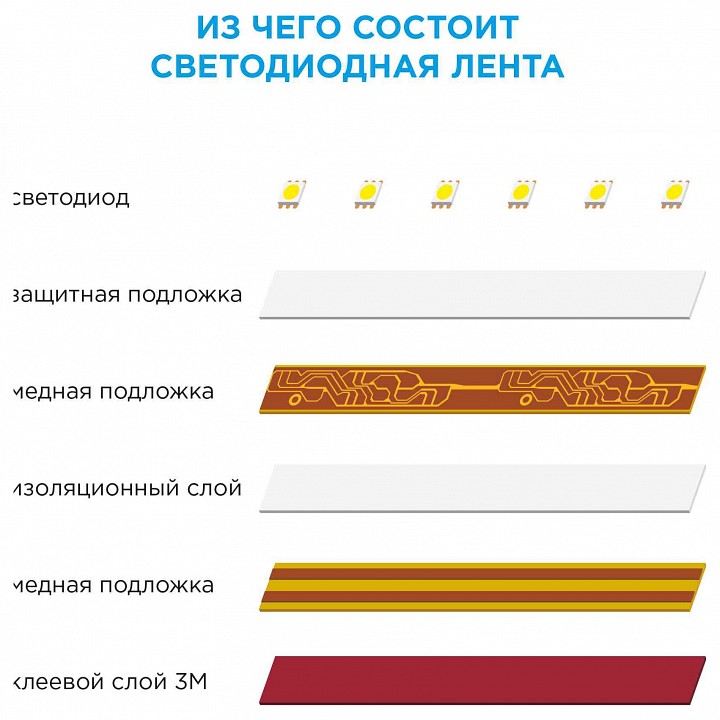 Лента светодиодная Apeyron Electrics  00-435