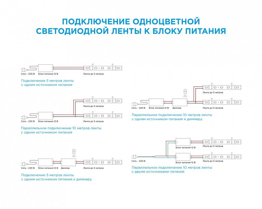 Лента светодиодная Apeyron Electrics Стандарт (в блистере) smd 3528 10-131