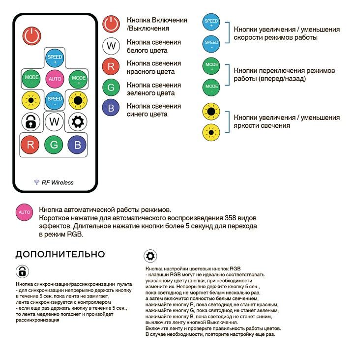 Комплект с лентой светодиодной Apeyron Electrics  10-93