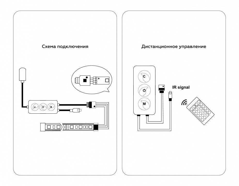 Контроллер-регулятор цвета RGBW с пультом ДУ Ambrella Light GS GS11601
