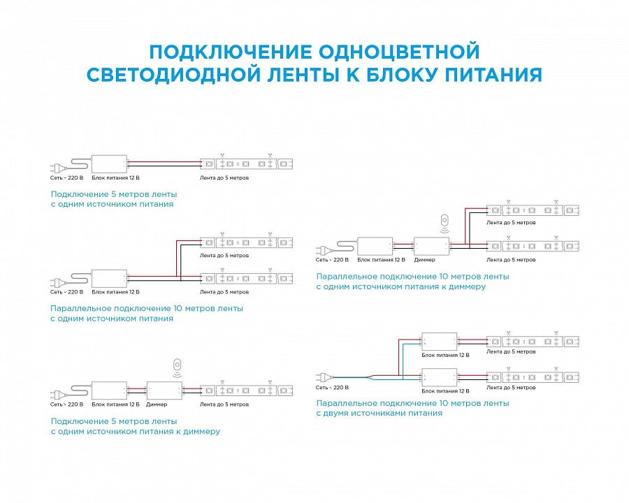 Лента светодиодная Apeyron Electrics  00-104