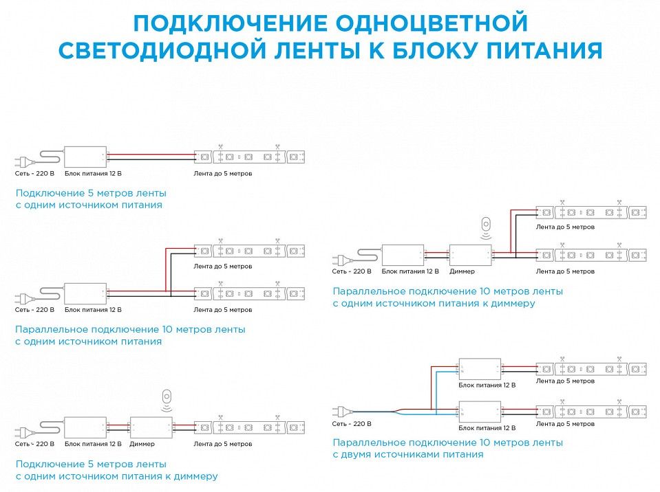 Комплект с лентой светодиодной Apeyron Electrics  10-41