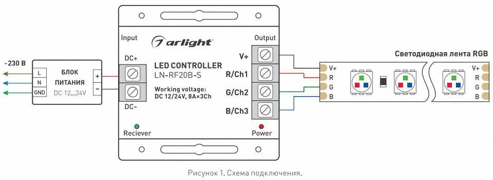 Контроллер RGB с пультом ДУ Arlight LN-RF20 018609