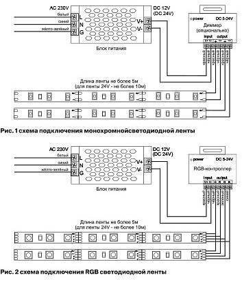 Лента светодиодная Maytoni LED Strip 9.6 Вт/м 24 В 6000 K IP65 5 м 10147