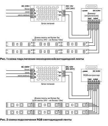 Лента светодиодная Maytoni LED Strip 20 Вт/м 24 В IP65 6000 К 5 м 10159