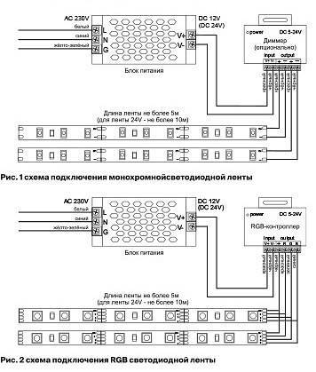 Лента светодиодная Maytoni LED Strip 7.2 Вт/м 24 В IP20 3000 К 5 м 10160