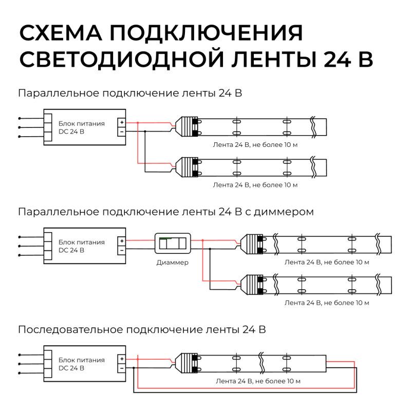 Лента светодиодная Apeyron Electrics  00-448