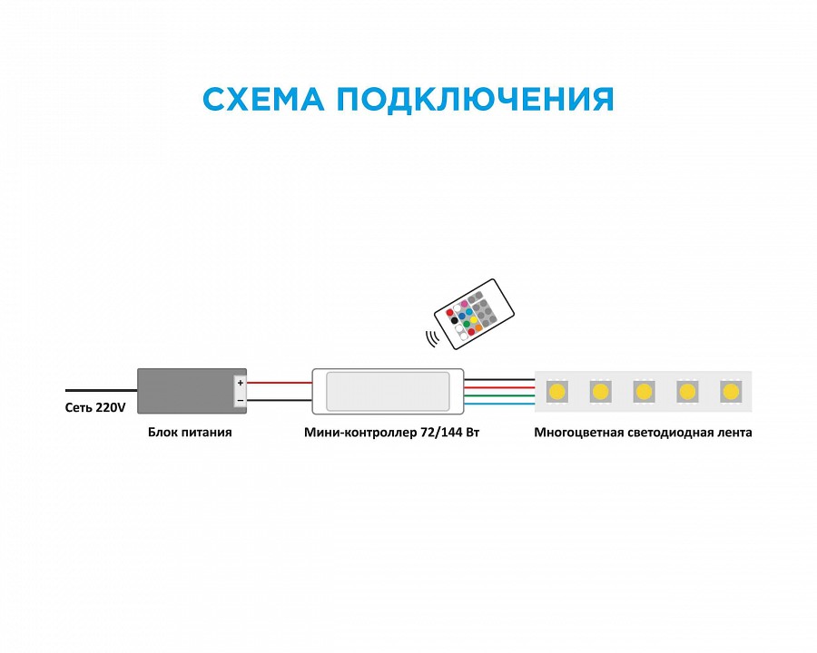 Контроллер-регулятор цвета RGB с пультом ДУ Apeyron Electrics  04-18