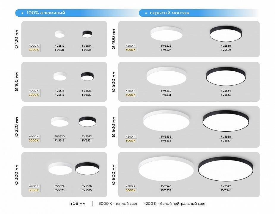 Накладной светильник Ambrella Light FV FV5533