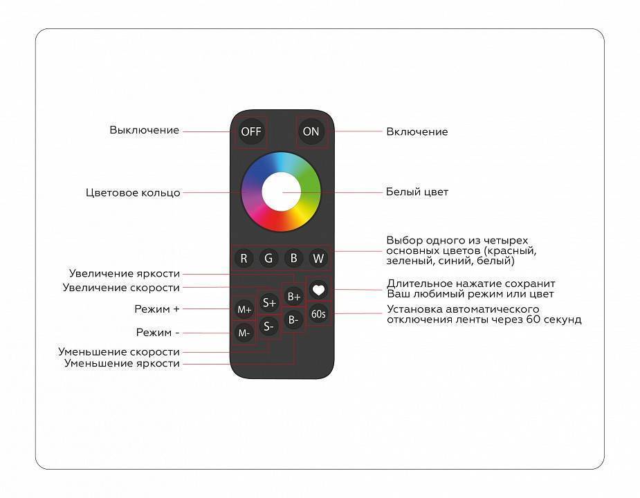 Контроллер-регулятор цвета RGBW с пультом ДУ Ambrella Light ILLUMINATION GS11461