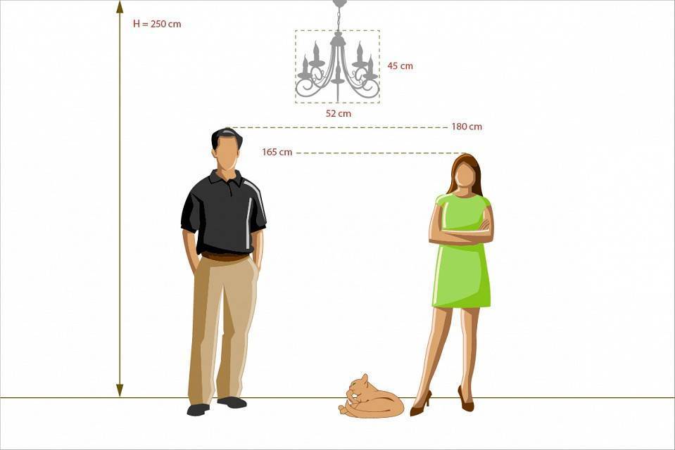 Подвесная люстра De City Свеча 5х60 Вт E14 683010105