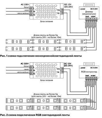 Лента светодиодная Maytoni Led strip 24 В 14.4 Вт/м 4000 К IP20 5 м 10149