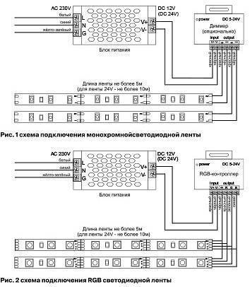 Лента светодиодная Maytoni LED Strip RGB 14.4 Вт/м 24 В IP65 5 м 10175