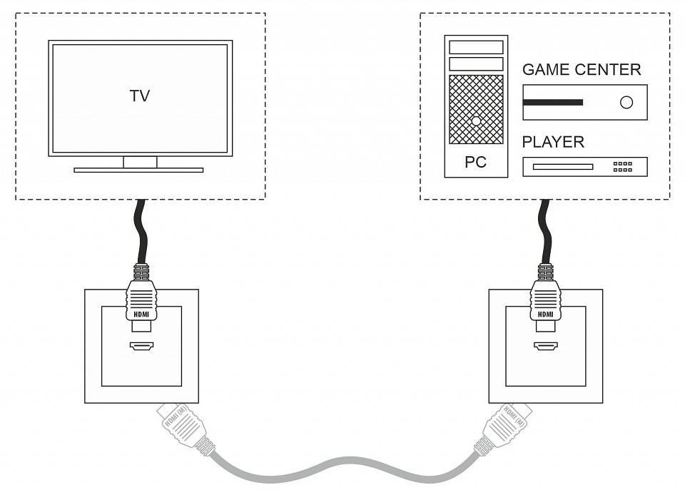 Розетка HDMI без рамки Werkel слоновая кость W1186003 (слоновая кость)